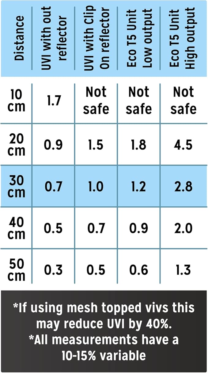 Reptile Systems T5 Ferguson Zone 1 34in 2.4% UVB