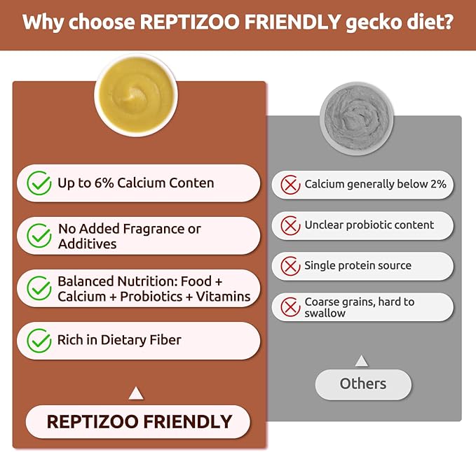 Gecko Food, Fruit Mix Apricot and Insects Gecko Diet