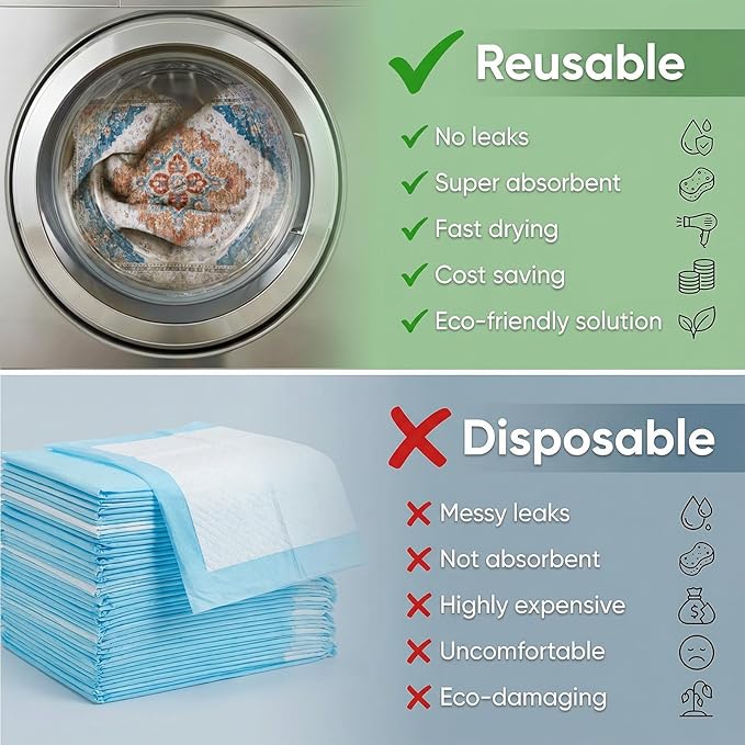 Washable Pee Pads for Dogs, Reusable Puppy Potty Training Pads, Ultra-Absorbent Thick Waterproof Leak-Proof Non-Slip Pads & Mat for Crate, Playpen, Floor, Whelping & Housebreaking , 2 Pack 54"x54"