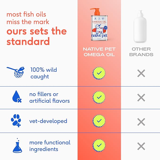 Native Pet Omega 3 Fish Oil for Dogs & Cats – Wild Alaskan Salmon Oil for Dogs Skin and Coat, Supports Joints, Heart & Shedding – Fast-Absorbing Omega 3 6 9 Liquid Supplement – 8oz