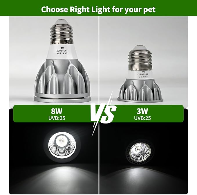 UVB Bulbs for Reptiles LED Light 8W 5.0 Full Spectrum UVB Light for Bearded Dragon,Turtle,Tortoise,Lizard,Gecko,Chameleon,Snake,Frog Tank