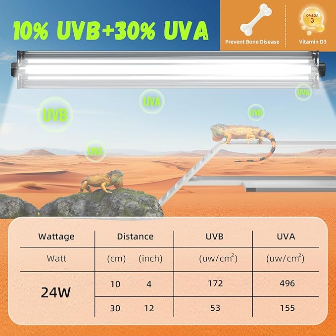 GlowUp 24W 10.0 T5 UVB Reptile Light Fixture Combo Kit 22inch Reptile Lamp Terrarium Hood 10.0 UVB Light for Bearded Dragon Reptiles Tropical Desert-Dwelling Lizards and Tortoises
