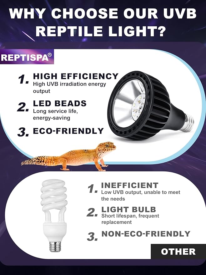 LED UVB Light for Reptiles, 10W 10.0 LED UVB Lamp, Reptile UVB Bulb for Bearded Dragon Lizard Gecko Snake Turtle, Provide Sufficient UVB Exposure Tropical & Desert Reptiles