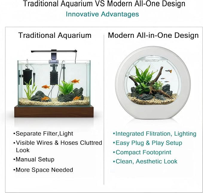 1.5 Gallon Fish Tank Kit with 7-Color LED & Quiet Filter, HD Glass Desktop Aquarium Starter Kits for Betta, Self-Cleaning Small Fish Tank for Home Office, Ideal for Kids & Beginners