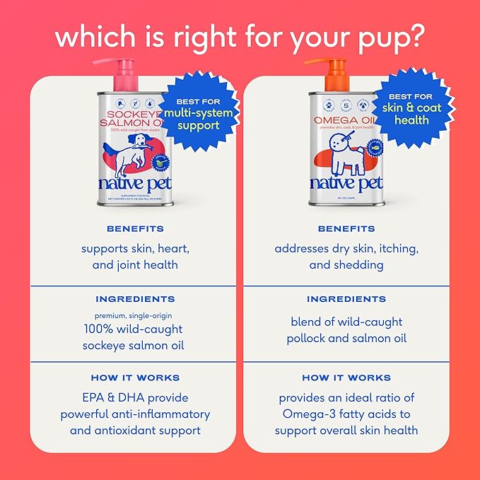 Native Pet Omega 3 Fish Oil for Dogs & Cats – Wild Alaskan Salmon Oil for Dogs Skin and Coat, Supports Joints, Heart & Shedding – Fast-Absorbing Omega 3 6 9 Liquid Supplement – 32oz