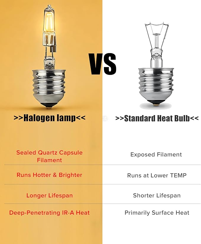 72W Halogen Heat Lamp for Reptiles - Professional Daylight Intense Basking Bulb, IR-A Deep Heat & Simulated Natural Sunlight, 2 Pack for Bearded Dragon, Turtle, Lizard, Snake, Gecko & Chicken