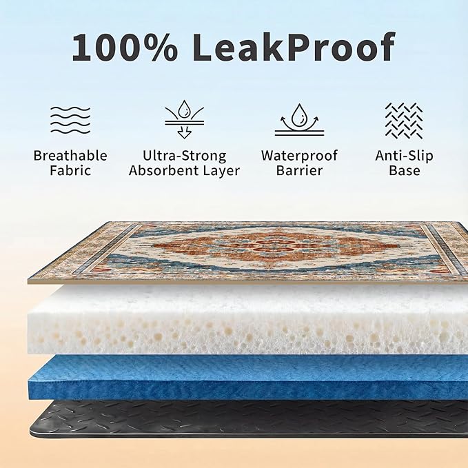 Washable Pee Pads for Dogs, Reusable Puppy Potty Training Pads, Ultra-Absorbent Thick Waterproof Leak-Proof Non-Slip Pads & Mat for Crate, Playpen, Floor, Whelping & Housebreaking , 2 Pack 36"x36"