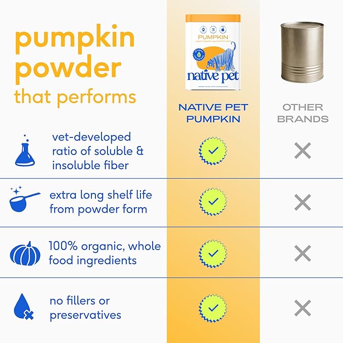 Native Pet Pumpkin for Dogs - Organic Dog Food Topper Powder - Promotes Firm Stools, Supports Digestive, Bowel Health & Nutrient Absorption - USDA Organic, Rich in Fiber with Real Pumpkin - 60 Scoops