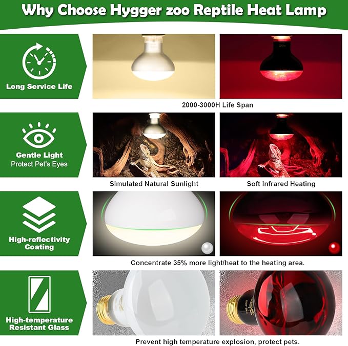 Reptile Heat Lamp Red Light Bulbs for Reptiles, 2PCS 75W Day and Night Infrared Heating Lamp Emitter UVA Daylight Basking Light Bulb for Bearded Dragon Lizard Turtle Gecko Snake Chicken