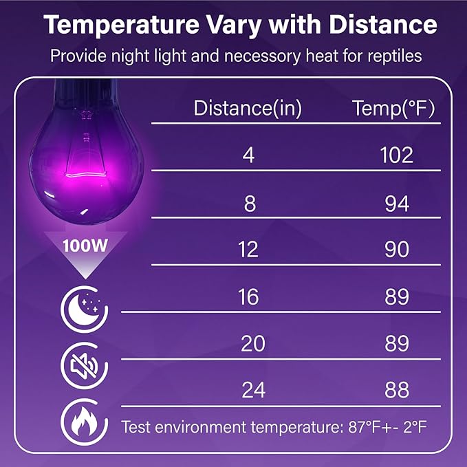 Lustaled Reptile Heat Lamp Bulbs-100W Reptile Night Heat Bulb E26 Terrarium Heat Lamp Simulate Natural Moon Purple Light for Snake Bearded Dragon Leopard Gecko Lizard Chameleon Tortoise -2Pack