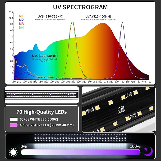Zingbabu UVB Reptile Light, Dimmable UVA UVB Lamp with Timer & 3 Modes, Adjustable 5.0-20.0 Output, 6500K Daylight LED Reptile Tank Light for Bearded Dragon, Snake, Turtle, 10-40 Gallon (16 INCH)
