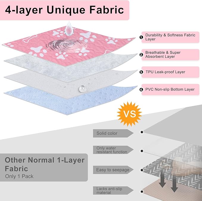 BEAUTYZOO Washable Pee Pads for Dogs, 72" x 72" Extra Large Reusable Puppy Pads, Absorbent Potty Training Dog Mats, Non-Slip Pet Whelping Pads for Incontinence, Housebreak, Crate, Bed, Playpen, Pink