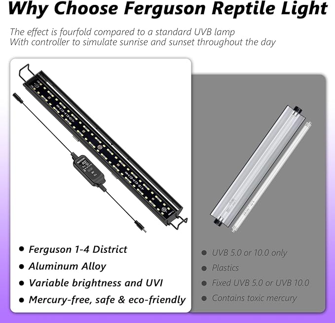 REPTITRIP 8-Inch LED UVB Reptile Light with Auto On/Off & Preset Day-Night Cycle Dimming, 4 UVI Modes Fixture Controller, 8W Aluminum UVA UVB Lamp for Bearded Dragons, Turtles & Snakes, 6500K