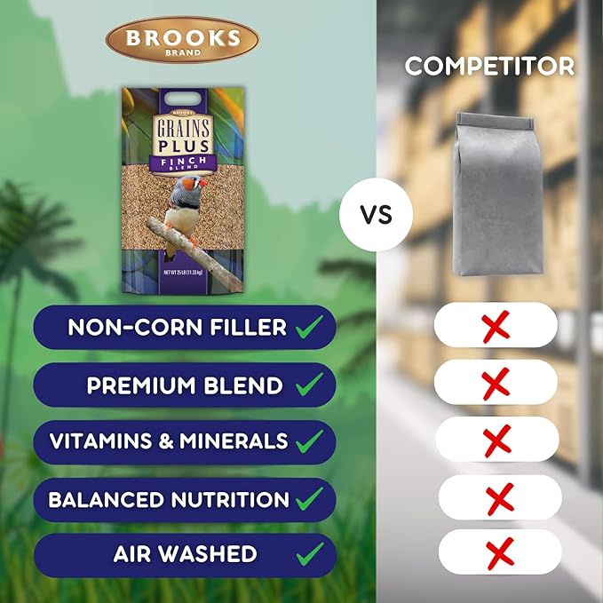 Grains Plus Finch Blend Bird Food, Nyjer Seeds, Finches Bird Seed Mix, Gold Finch Niger Seeds for Birds, Finches Food for Indoor Birds, 25 lbs