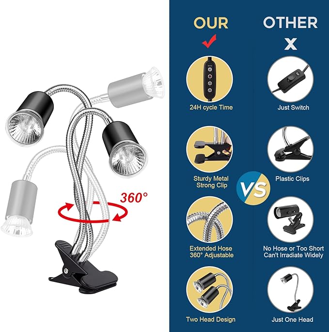 Reptile Heat Lamp, Double-Head Reptile Light Timer, UVA UVB Reptile Light with Clamp for Tortoise, Leopard Gecko, Bearded Dragon, Lizards and More, E26/27 Base with 3 Bulbs