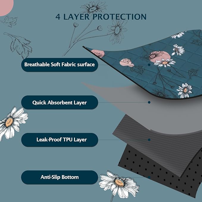 IEUUMLER Washable Pee Pads for Dogs, 2 Pack Non-Slip & Waterproof Pack Whelping Pad, Reusable Washable Puppy Potty Training Pad with Fast Absorbent for Playpen EU007 (Navy Blue Daisy, 24"X48"-2pcs)