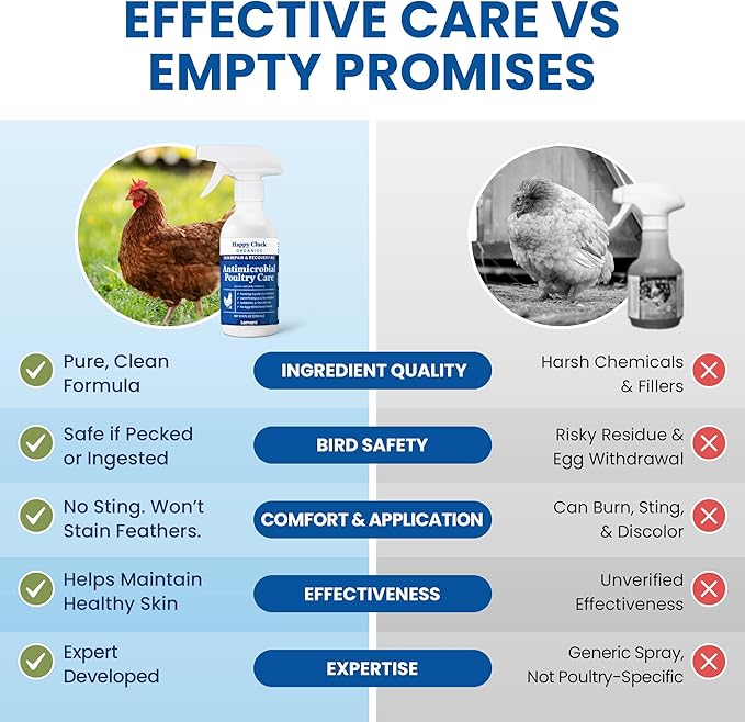 Lemant Poultry Care Spray (8.5 oz) | Skin Repair & Recovery Aid for Chicken Wounds, Pecking Irritations, Bumblefoot Care & Vent-Area Support | 8.5 fl oz