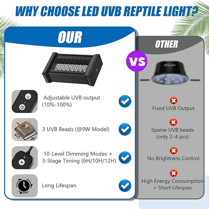 Reptile UVB Light & Heater Lamp, 5inch Aluminum UVA UVB LEDfor Rainforest and Desert Reptiles, Geckos, Chameleons and Bearded Dragons, Adjustable 6/10/12H Timer, Dimmable with 3 Lighting Modes