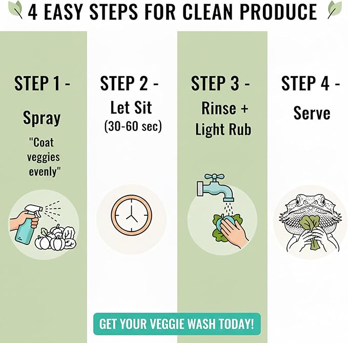 Bearded Dragon Salad Spray for Fresh Veggies | Reptile Produce Rinse & Prep Spray | Helps Clean and Wash Greens Before Feeding | Daily Use for Bearded Dragons & Herbivorous Reptiles | 2 Pack (16oz)