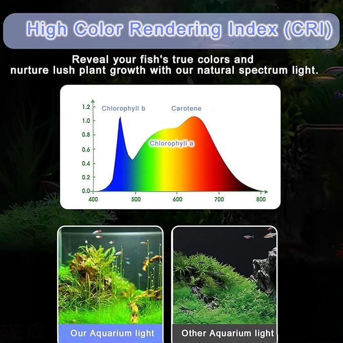 Led Aquarium Light Clip on Fish Tank Light Full Spectrum Plants Lights with Timer Auto On Off, 3 Colors Mode, 360° Adjustable 2 Light Bar, Aquarium Lamp Suitable for 20-40 Gal Fish Tank