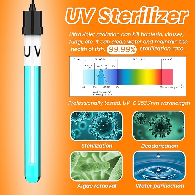 hygger Aquarium Filter with U-V Light for 40-80 Gallon Tank, Multi-Use Submersible Fish Tank Filter for Filtration/Algae Clean/Oxygenation/Waveker/Circulation