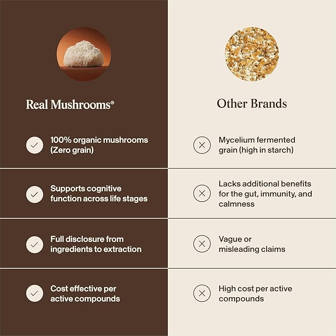 Real Mushrooms Lion’s Mane with Qrill Pet - Lion's Mane for Dogs and Cats with Krill Meal, Beta-Glucan Rich Mushroom Extracts for Immune, Digestion, and Brain Support for Puppies and Kittens, 75g