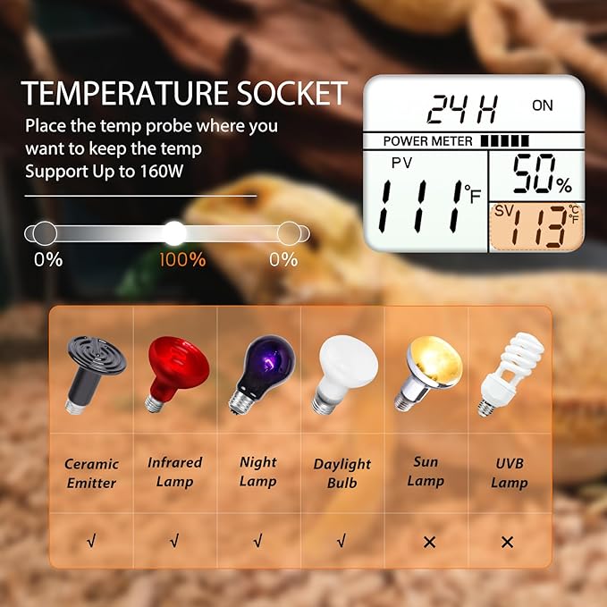 Dual Reptile Light Fixture with Timer & PID Dimming Thermostat, Day-Night Heat & Light Cycle, Heat Lamp for Bearded Dragons Terrariums, Max 160W Per Socket (No Bulbs)