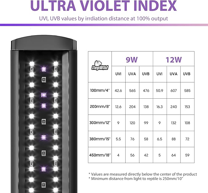 9W LED UVB Light for Reptiles, 7,000 Hrs Lifespan Full Visible Spectrum Lighting, UVB & UVA Reptile Light Fixture with Dimming Controller, UVB Light Bar for Bearded Dragons, Snakes, Turtles, Gecko