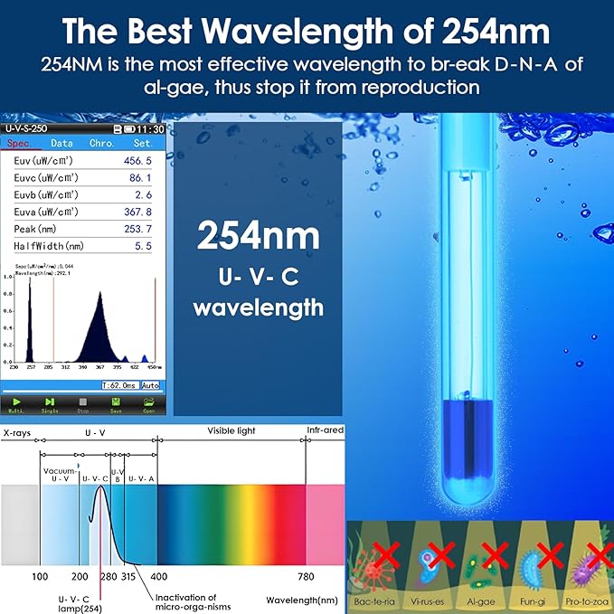 AquaMiracle Aquarium Filter with U - V Light & Filter Sponge, Fish Tank Filter with Timer for Green Water, Turtle Filter with Aeration & Rainfall Mode for Aquarium 60-150 Gallon