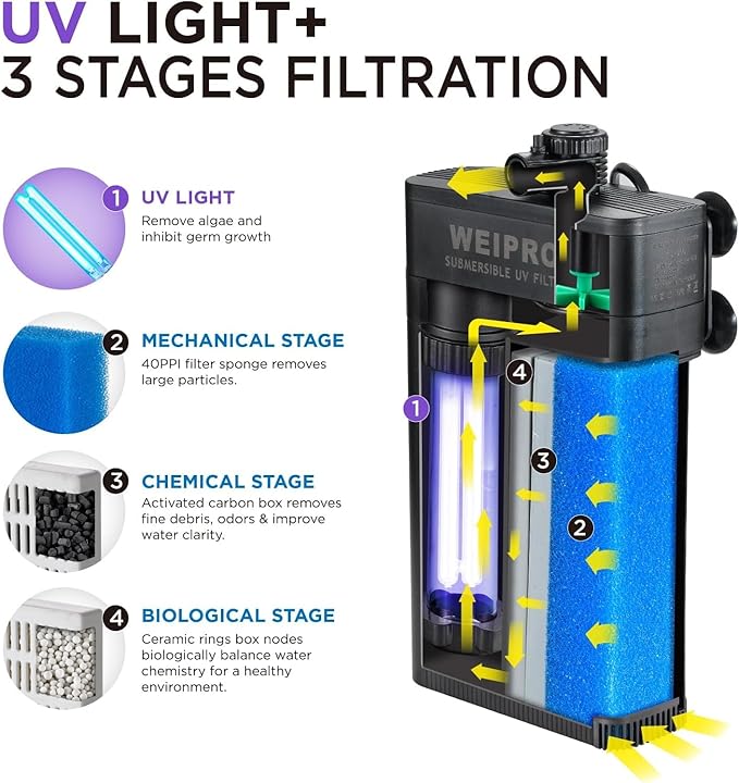 Internal Fish Tank Filter with 18W UV Light, Multi Filter Materials, Adjustable Water Flow Submersible Aquarium Filter Pump for 60 ~ 90 Gallon Freshwater or 40 ~ 60 Gallon Saltwater, TU-1300(350GPH)