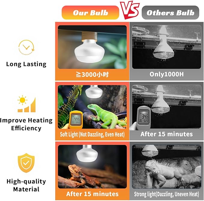 Reptile Heat Lamp Bulbs, 2-Packs 75W 3000H Heat Bulb with E26 Socket, UVA Basking Light for Bearded Dragons/Lizards/Turtles/Geckos/Snakes/Chameleons with Natural Sunlight Simulation