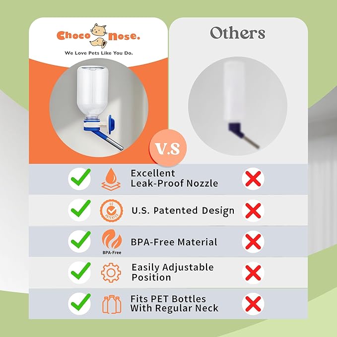 Choco Nose Patented No-Drip Water Bottle/Feeder for Guinea Pigs/Hamsters/Bunnies/Ferrets/Other Small Pets, Critters and Animals - for Cages, Crates or Wall Mount. 10.2oz. Nozzle 10mm, Blue 2pk(C128)