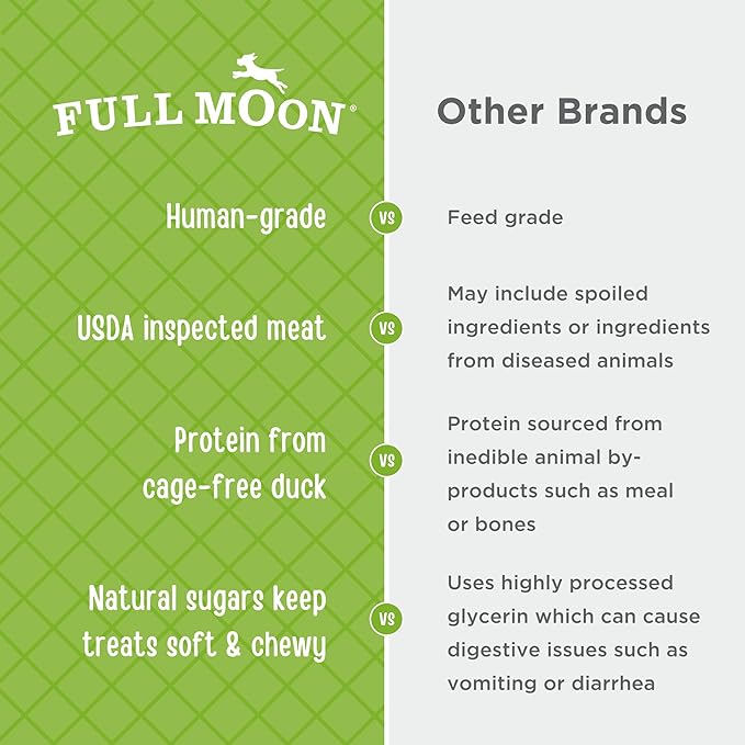 Full Moon All Natural Human Grade Dog Treats, Essential Duck Savory Sticks 22.0 oz, (Pack of 2)
