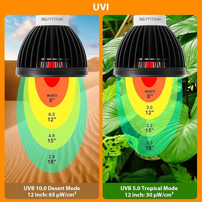 REPTITRIP UVB Light for Reptiles, UVB Bulb 5W 5.0 UVB LED Lamp, Reptile Light Bulb, Provide Sufficient UVB Exposure for Tropical Spices-Not Heat Lamp