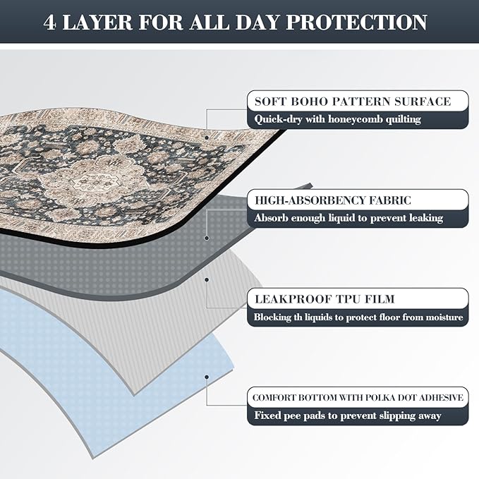 Dogcator Thicken Washable Pee Pads for Dogs, Super Absorbent & Quick Dry, 54"x72" Reusable Dog Pads, Non-Slip, Multi-Purpose, Dark Navy Polyester