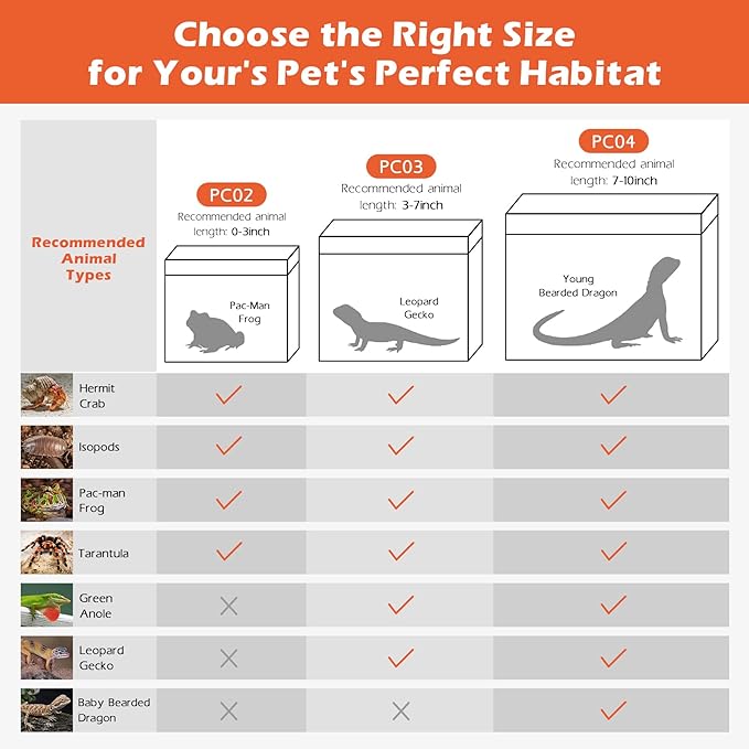 AZV Reptile Terrarium Starter Kit,8 Piece Small Reptile Tank with Escape-Proof Locks,Mesh Top,Multi-Vent Compatible Habitat,Durable Clear PC,Easy-Clean Waterproof Base for Geckos,Frogs,Spiders Large