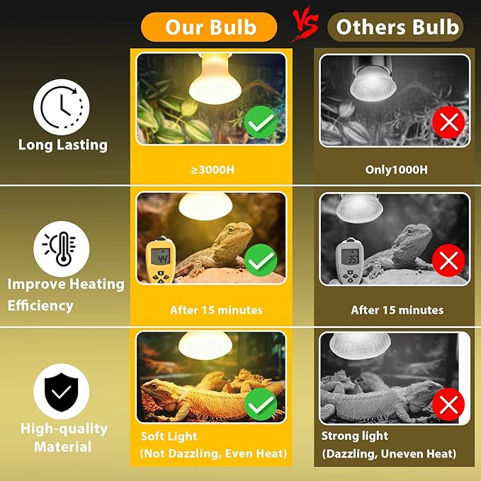 Reptile Heat Lamp with Clamp, UVA UVB Reptile Light with 360° Rotatable, Dimming and 2Pcs 50W Heat Bulb Simulated Sunlight Basking Light for Turtle Tortoise Lizard Snake Bearded Dragon