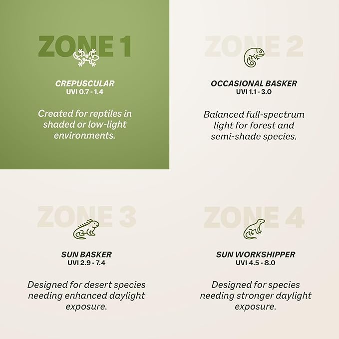 Reptile Systems T5 Ferguson Zone 1 Reptile Lamp – 12-in, 8-watt – Light for Reptiles, Chameleons & Geckos – Ideal for Tanks & Vivariums