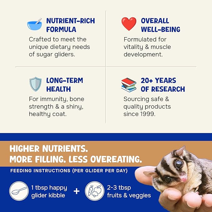 Wholesome Balance Food - Complete Nutrition with High Animal Protein, Calcium, Vitamins & Minerals, Premium Dense Food for Sugar Gliders & Small Animals - Chicken & Rice, 3 lbs