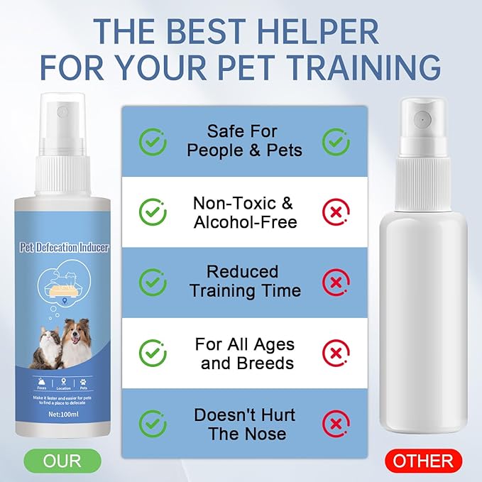 Potty Training Spray for Dogs Dog Potty Training Spray Go Here Dog Potty Training Spray Address Canine Inappropriate Elimination Habits for Indoor & Outdoor Environments (Smoke Blue)