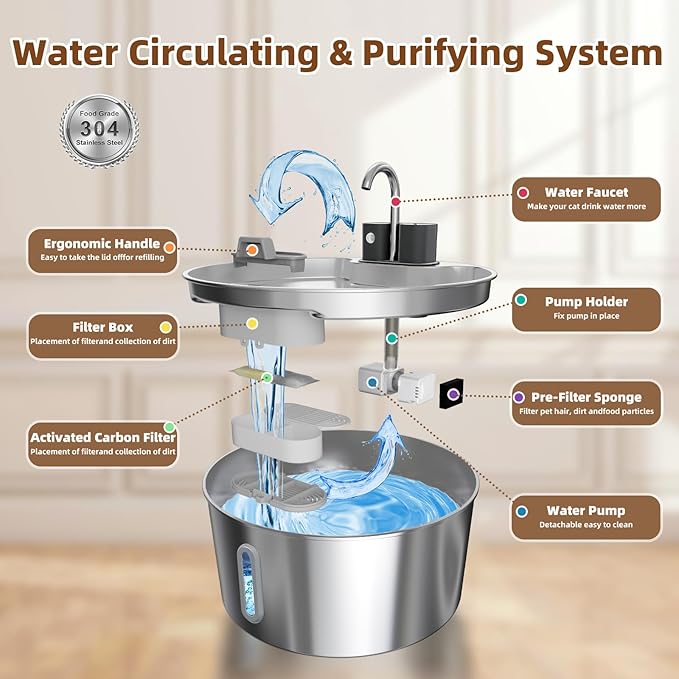 Dog Water Fountain for Large Dogs, 7L/1.8Gal 4200mAh Cordless Water Dispenser for Dogs, Stainless Steel Automatic Pet Water Fountain Indoor/Outdoor with Ultra-Quiet Pump Multi-Filter, Easy Clean