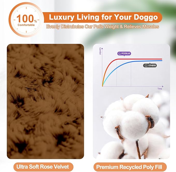 POCBLUE Dog Beds Large Sized Dog, Washable Plush Pet Bed for Crate, Anti-Slip Pet Mat for Cages, Comfy Crate Pad for Outdoor/Indoor/Car Use, Soft Kennel Pad for Dogs Up to 60 lbs, 35"x23", Brown