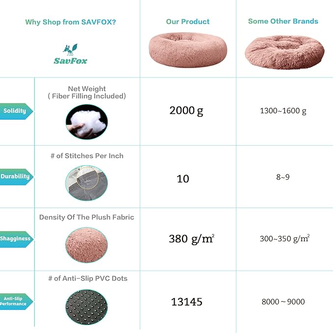 SAVFOX 30 inches Calming Donut Dog Bed - 3X Durable Plush Faux Fur, Machine Washable & Non-Slip, Fits up to 45 lbs, Pink