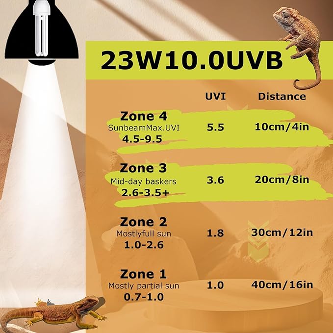 HARTOMPET Linear UVB Lamp 10.0 26W, Compact Terrarium Light,Fluorescent Reptile Lamp for Bearded Dragon, Lizard, Tortoise, Snake & Desert Reptiles