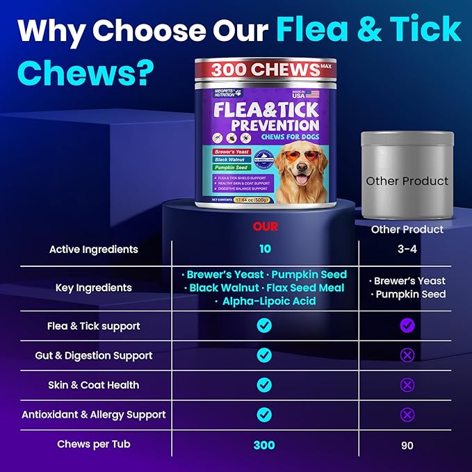 Flea and Tick Support for Dogs Chewable, 300 Soft Chews, Skin & Coat Support, Digestive Support, Chicken Flavor, All Breeds & Sizes