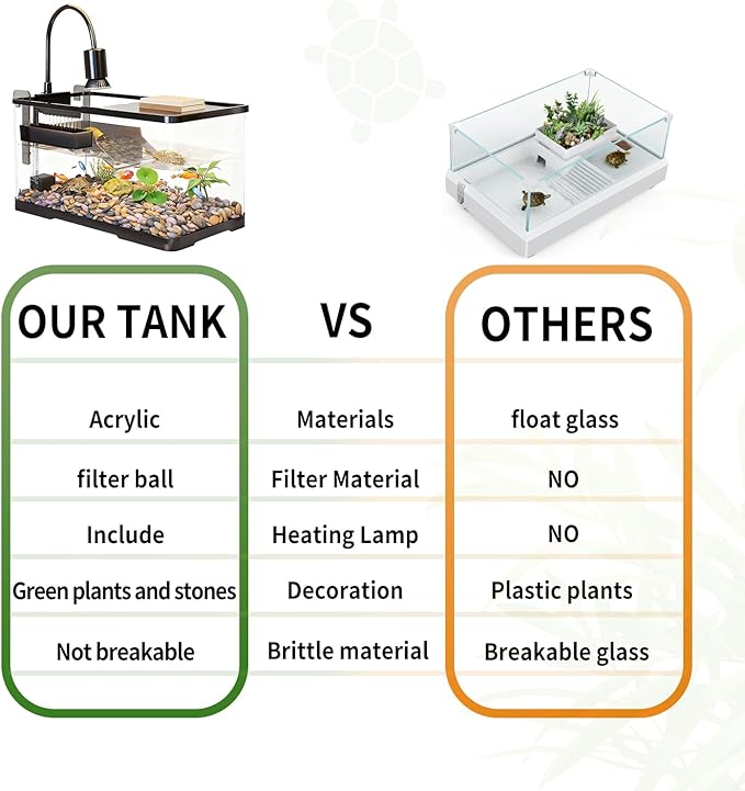 (Tank + Light +Pump + Filter + Filter Balls) Turtle Tank Kit, Turtle Tank Starter Kit,Bottom Drainage, Multi-Function Areas for Turtles, Crabs,Fishes, Amphibians,Reptiles. (21.65 x 12.28 x12.28 Inch)