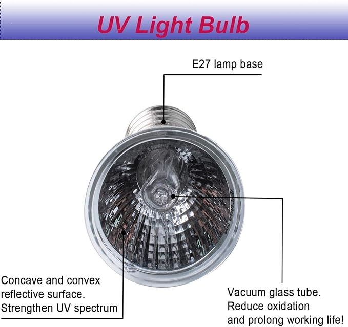 Reptile Heating Lamp, UVA UVB Lighting Lamp with Anti-hot Cage Light Holder for Reptiles, Lizards, Turtle, Snakes, Aquarium(Included 2 Heat Bulbs, 110V, 25W)
