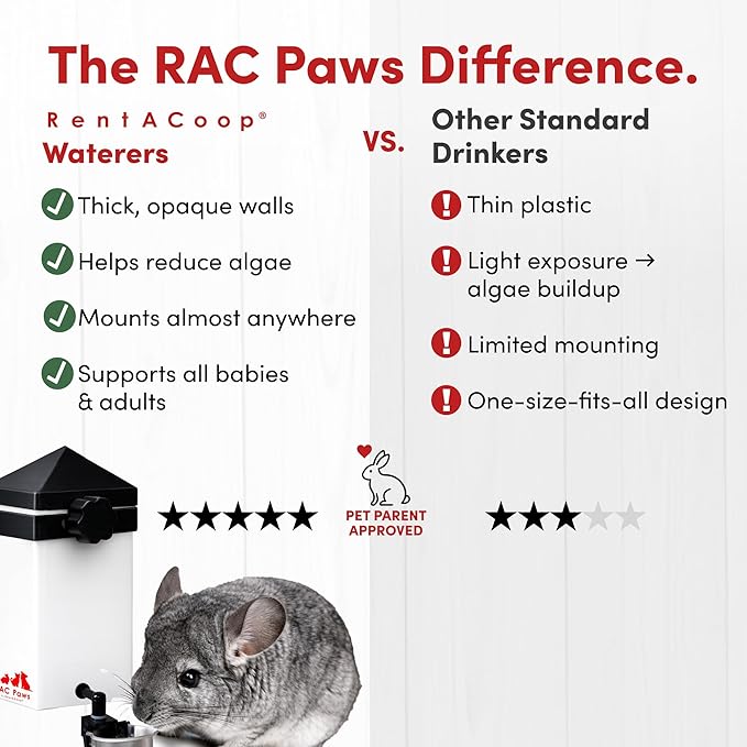 RentACoop No-Drip 32oz Small Animal Drinking Bottle with Auto-Fill Metal Cup for Small Pet/Bunny/Ferret/Hamster/Guinea Pig/Rabbit/Chinchilla/Mouse/Rat. Food Grade Plastic