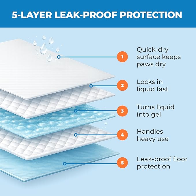 Best Pet Supplies XL (36 x 28 Inches) Puppy Pads 40 Count - Super Absorbent Dog Training Pads, Quick-Dry, Odor Control, Disposable Pee Pads, Leak-Proof Wee Wee Pads for Indoor Dogs – Baby Blue