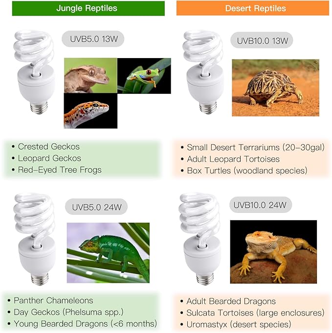 UVB Reptile Light, UVB5.0 24W, UVA UVB Reptile Light Bulb Lamp for Turtle Snake Lizard Leopard Gecko,Crested Gecko, UVB Bulbs for Tropical Reptiles